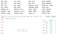 華泰（tài）證券：電表企業估（gū）值已處於低位