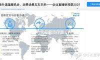 做（zuò）優增量與盤活（huó）存量（評論員（yuán）調查）