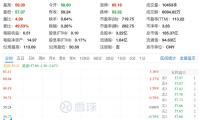 劈波斬浪，需高揚品牌之帆